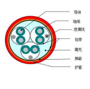 DJYVP1、DJYVP2、DJYVP3計(jì)算機(jī)電纜